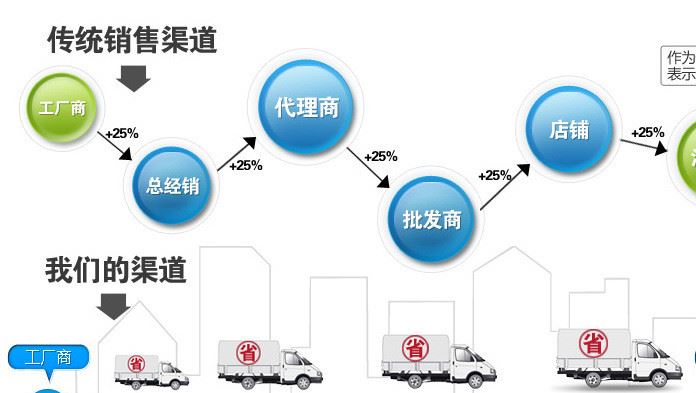 厂家批发 直角式电磁脉冲阀 DMF-Z-40S电磁脉冲阀 1.5寸脉冲阀示例图18