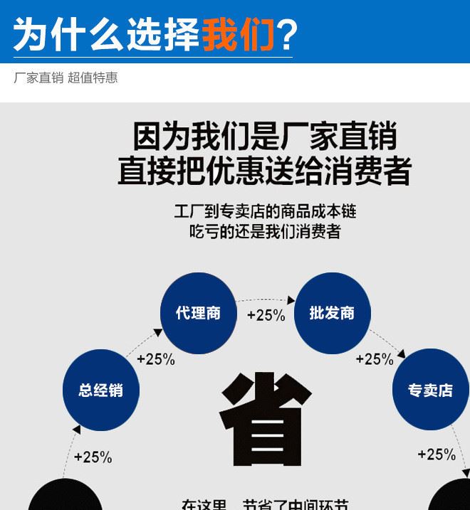 廠家直銷聚丙原料塑料輪 可加工定做塑料件示例圖13