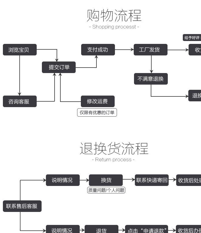 厂家批发 直角式电磁脉冲阀 DMF-Z-40S电磁脉冲阀 1.5寸脉冲阀示例图20