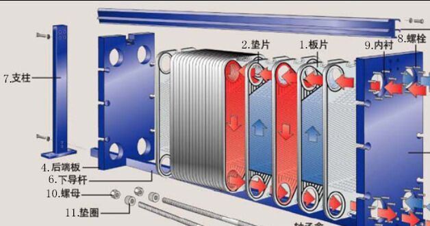 廠家直銷板式換熱器 可拆板換熱器-HD10灰色 可拆裝換熱器示例圖6