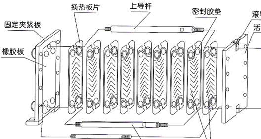 廠家直銷板式換熱器 可拆板換熱器-HD10灰色 可拆裝換熱器示例圖7