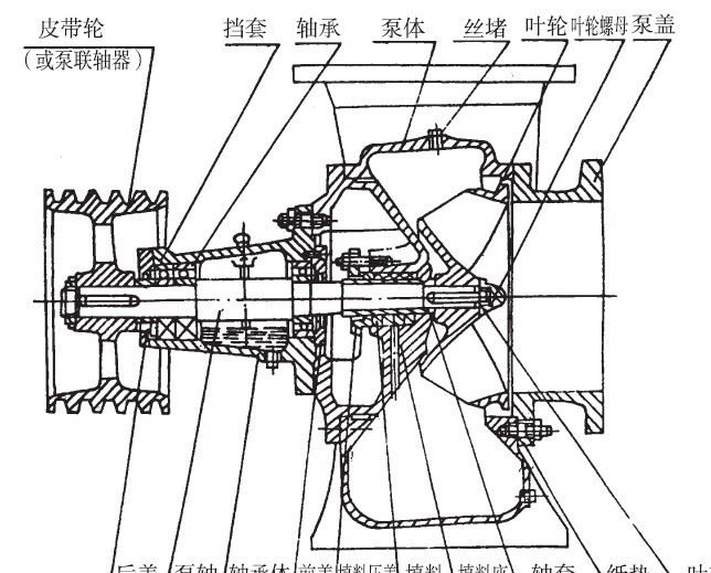 厂家直销 hw型混流泵 大口径轴流泵 工程排水农田灌溉果园农用泵示例图8