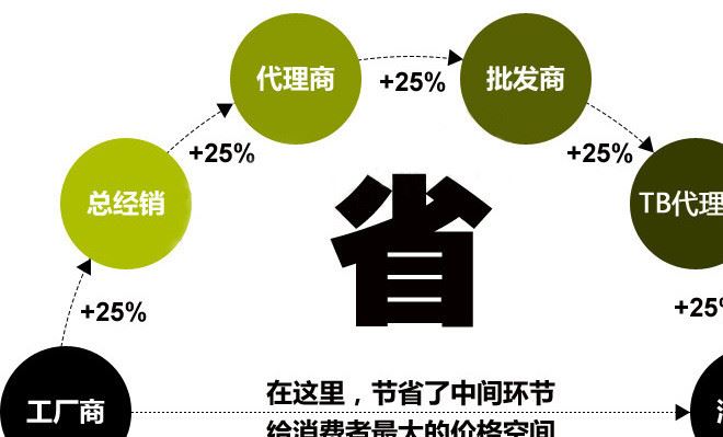 熱銷推薦多層滾筒篩  化工粉料篩選設(shè)備 篩分滾筒篩 佛山滾筒篩示例圖5