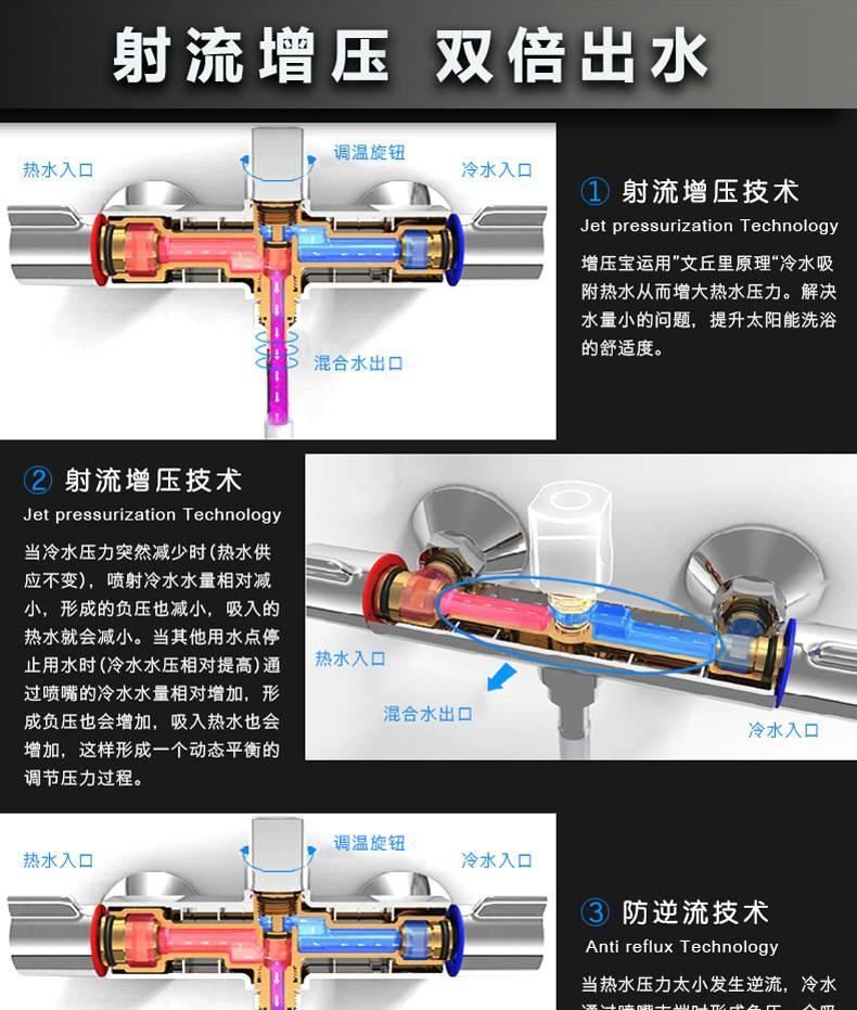 力諾瑞特 增壓寶太陽能 浴室淋浴花灑套裝冷熱水衛(wèi)浴龍頭明裝暗裝示例圖10