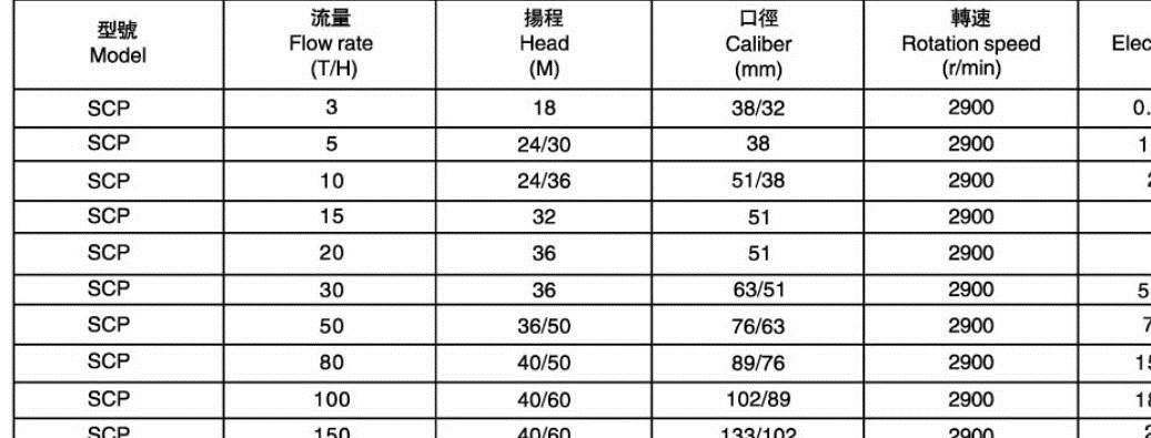 廠家直銷 衛(wèi)生級臥式不銹鋼離心泵水泵奶泵飲料泵ABB防爆電機示例圖6