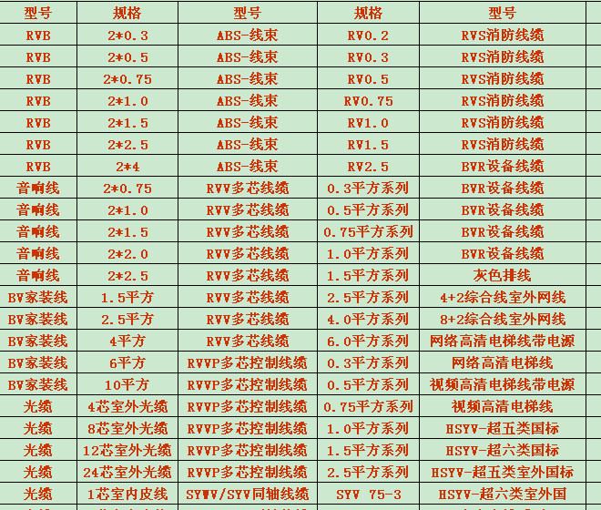 廠家直銷網絡高清電梯線不帶電源 電梯專用網絡監(jiān)控線 電梯網線示例圖5