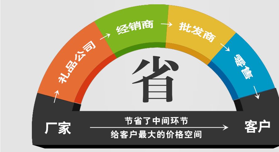 廠家定做 紅包信封利是封定制廠家 實力廠家 喜慶節(jié)日禮品信封示例圖19