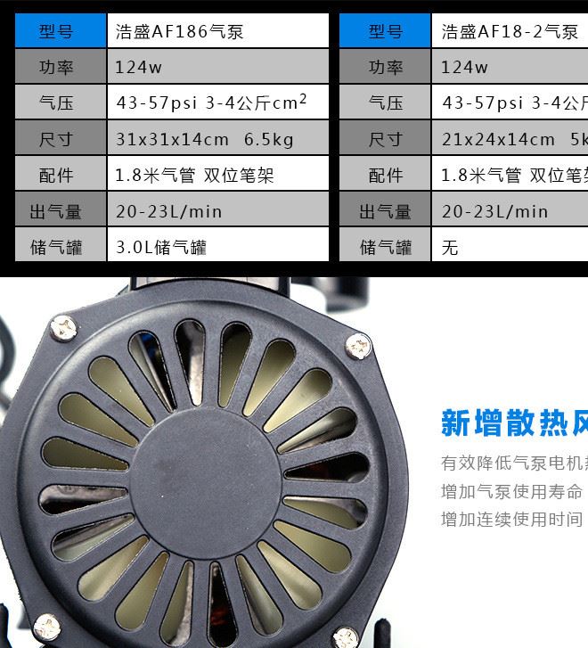 浩盛AF18-2美工氣泵模型氣泵噴筆美容紋身彩繪噴涂小氣泵批發(fā)示例圖2