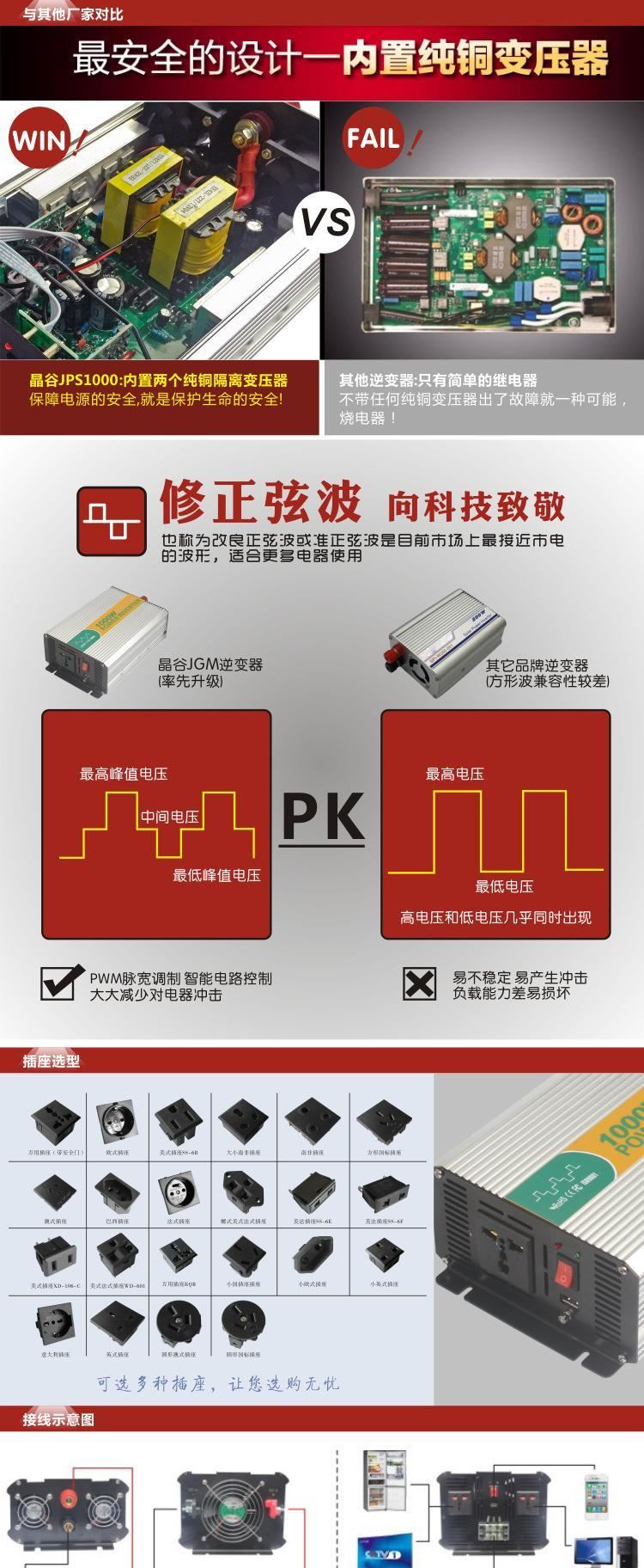 停電寶24V48V60V轉(zhuǎn)220V電動(dòng)車逆變器 電池車轉(zhuǎn)換器1500W逆變器示例圖4