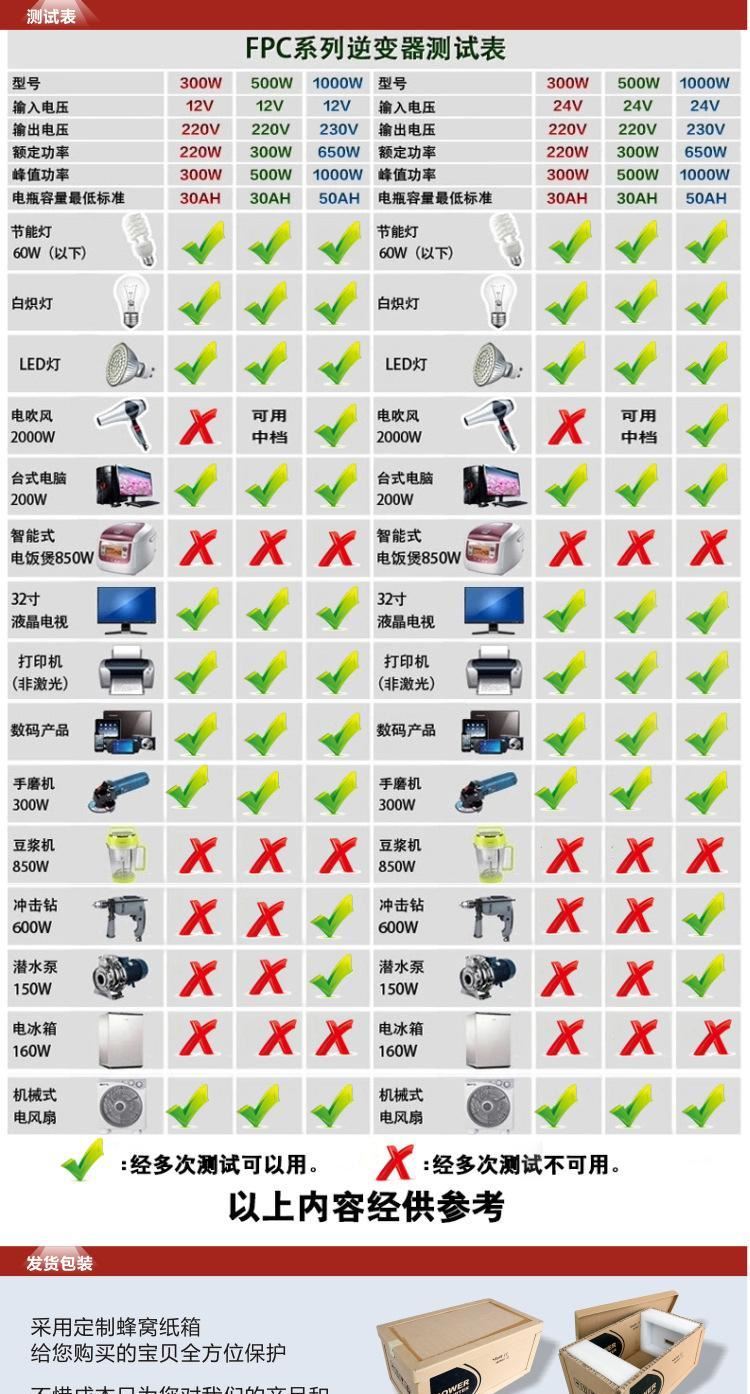 停電寶24V48V60V轉(zhuǎn)220V電動(dòng)車逆變器 電池車轉(zhuǎn)換器1500W逆變器示例圖7