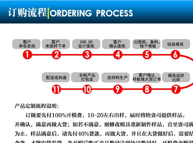 五金冲压件加工 不锈钢冲压加工 开关安装板自动模具冲压加工定做示例图9