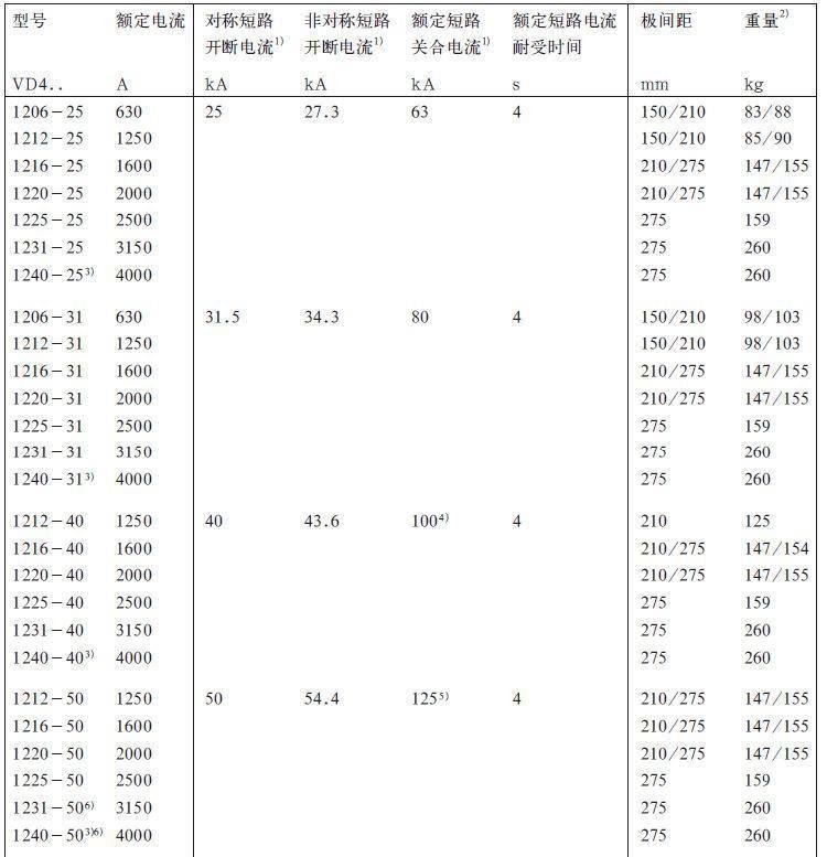 ABBVD4-40.5/06固封極柱戶(hù)內(nèi)高壓真空斷路器示例圖14