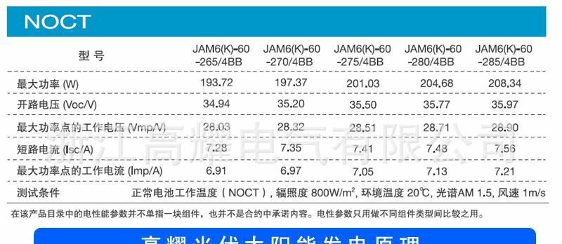 代理批發(fā)單晶 家用小型太陽能發(fā)電板 太陽能電池板價(jià)格 全國包郵示例圖15