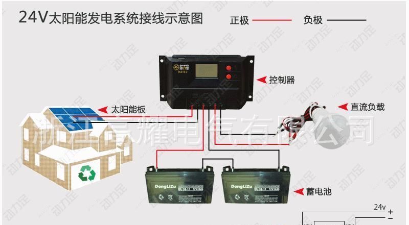 代理批發(fā)單晶 家用小型太陽能發(fā)電板 太陽能電池板價格 全國包郵示例圖20