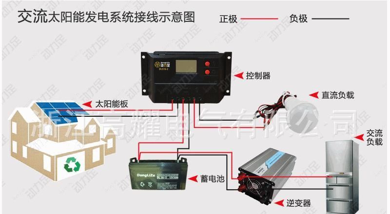 代理批發(fā)單晶 家用小型太陽能發(fā)電板 太陽能電池板價(jià)格 全國包郵示例圖21