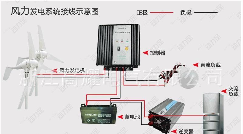 代理批發(fā)單晶 家用小型太陽能發(fā)電板 太陽能電池板價格 全國包郵示例圖22