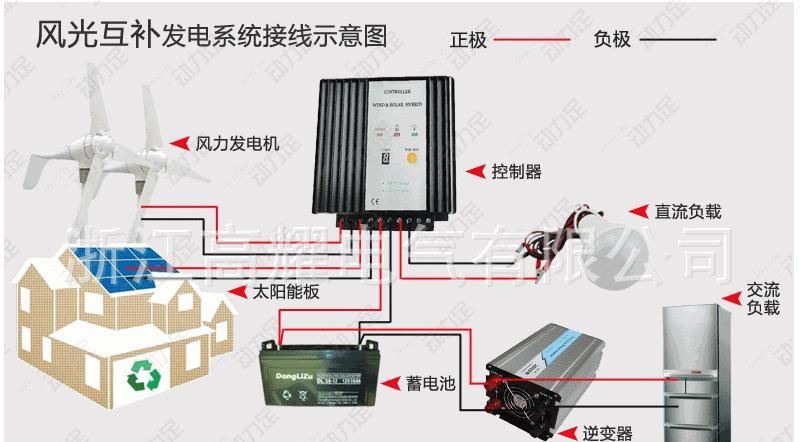 代理批發(fā)單晶 家用小型太陽能發(fā)電板 太陽能電池板價(jià)格 全國包郵示例圖23