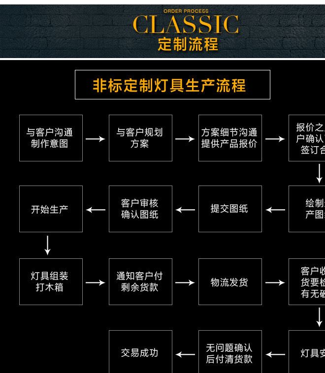 歐式復古云石壁燈 溫馨浪漫臥室客廳壁燈 個性餐廳走廊壁燈 批發(fā)示例圖19