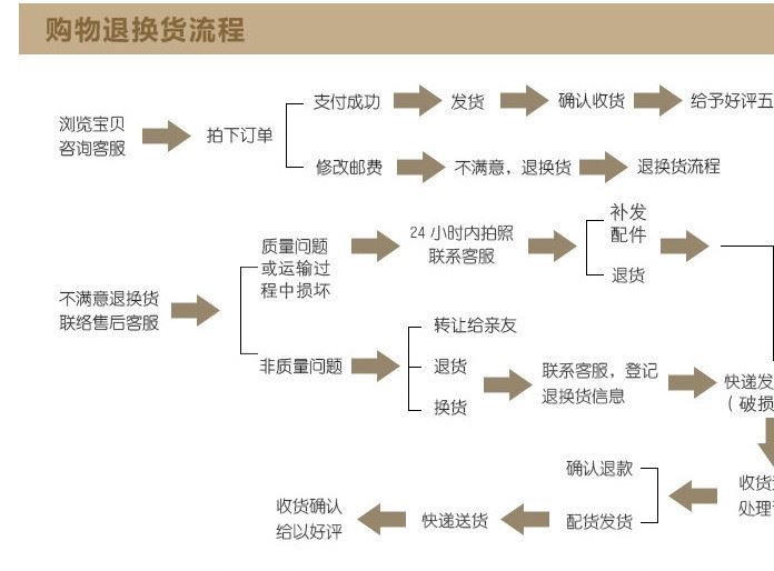 厂家供应 hdpe钢丝网骨架管   钢丝网骨架塑料给水管 钢丝骨架管示例图16