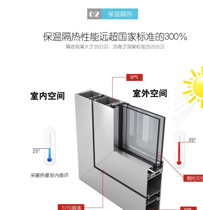 健康 推拉門廠家直銷 共生型材料 鋁木共生 門窗定制示例圖12