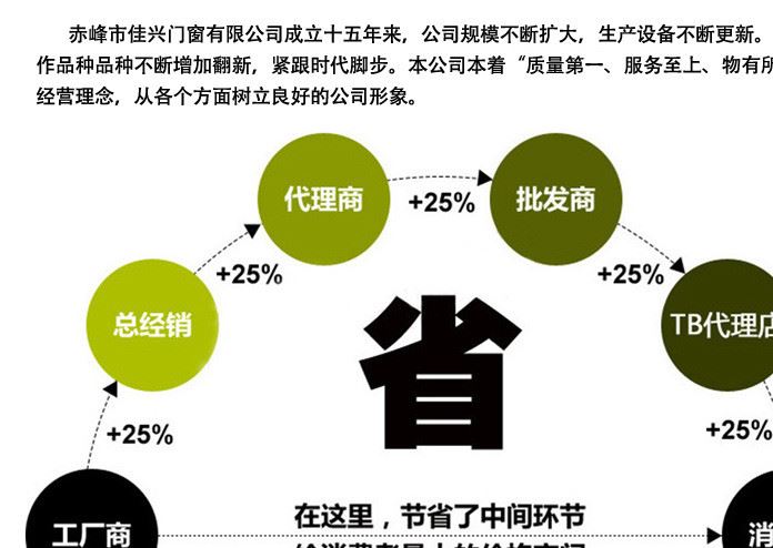 健康 推拉門廠家直銷 共生型材料 鋁木共生 門窗定制示例圖27