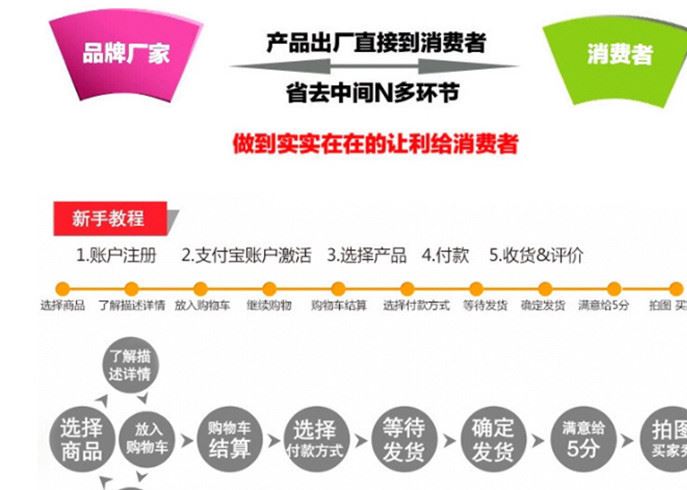 廠家直銷 柜拉手 不銹鋼家具拉手 不銹鋼拉手 窗戶拉手 廚柜拉手示例圖8