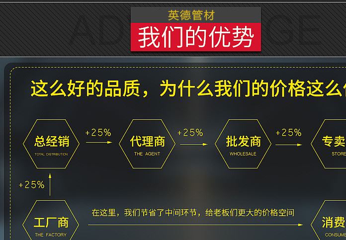 上海金牛PPR塑料熱水管20*2.3mm家裝ppr水管管材防凍耐腐蝕示例圖9