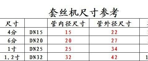 62型4分-1.2寸手動套絲機 水管套絲機鉸螺紋手動絞板套絲機示例圖6