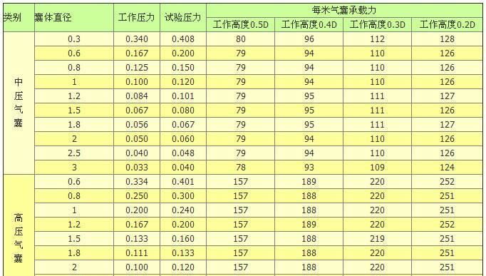 高压强橡胶充气气囊，船用气囊，优质橡胶下水气囊，价格低示例图1