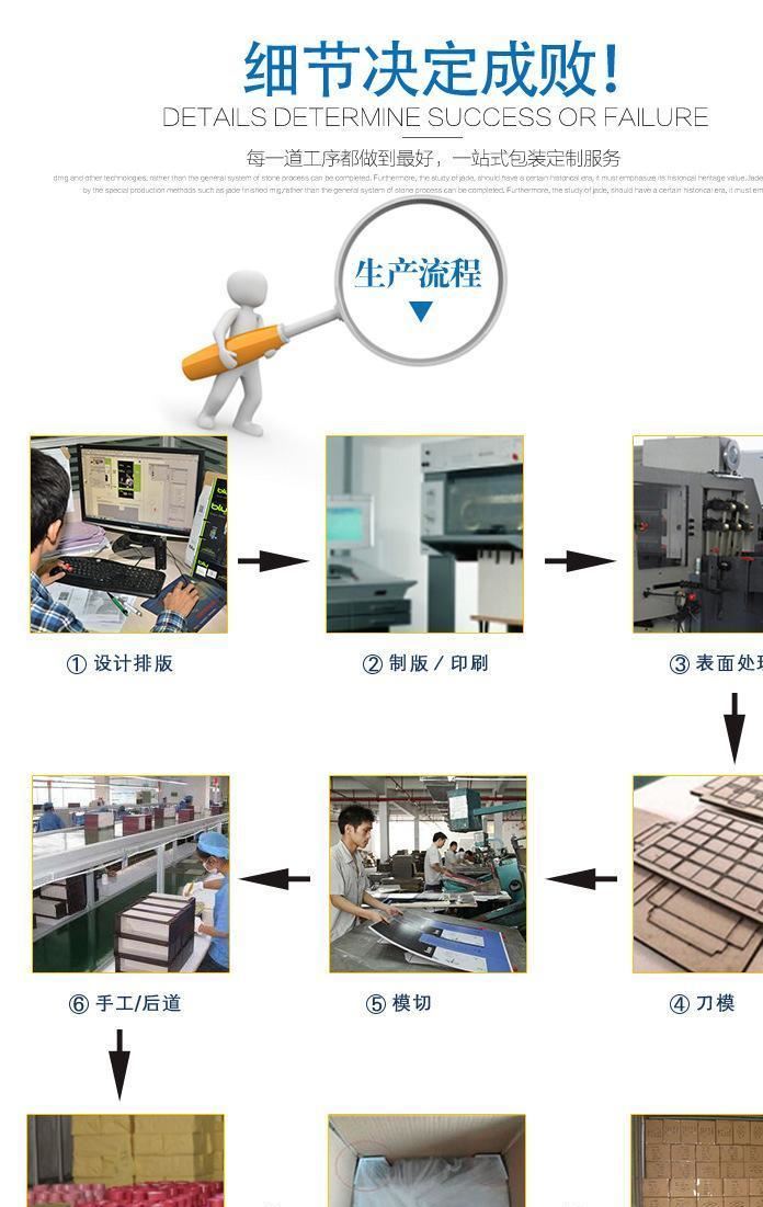 現貨批發特種紙抽屜式皮帶盒  禮品包裝盒短款錢包 特價定做示例圖20