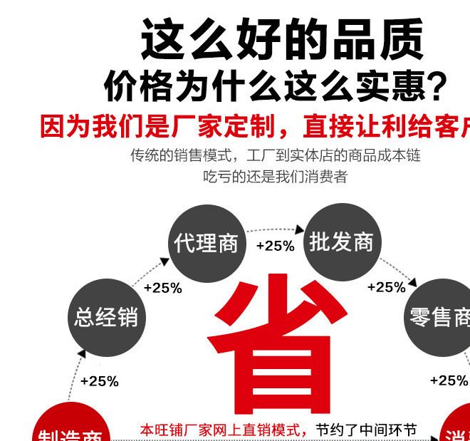 廠家直供電腦顯示器底座 屏液晶顯示器底座 多屏電腦屏底座示例圖8