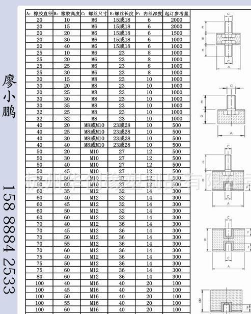 橡膠波紋管，軟接頭，杭州廠家定做 橡膠蝶閥 耐高腐蝕化學介質示例圖4