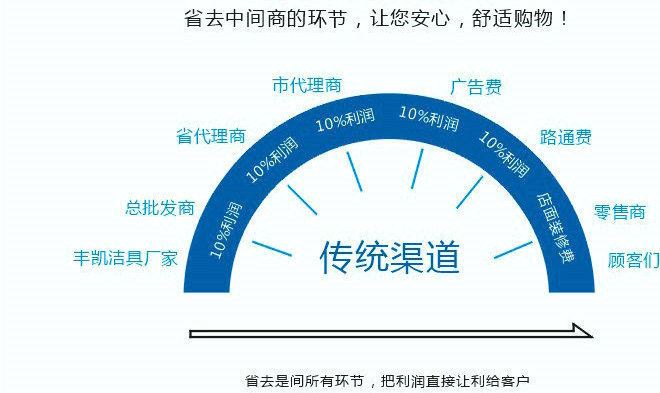 厂家现货供应  国标 优质平头钻尾螺钉   圆头钻尾螺钉  自钻钉示例图2