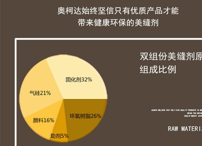 進(jìn)口鉆瓷雙組份美縫劑真瓷膠填縫美縫劑瓷磚膠奧柯達(dá)廠家批發(fā)示例圖16