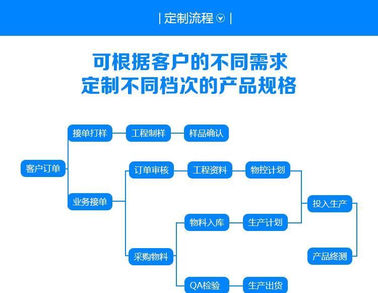 廠家加工生產(chǎn) PC通用塑膠電源外殼 歐規(guī)VDE24W充電器塑膠外殼示例圖8