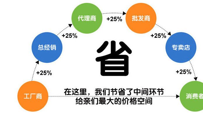 【新品上架】植絨牛津布面料 旗袍唐裝服裝布料 現(xiàn)貨可銷(xiāo)示例圖16