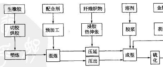 廠家直銷合成橡膠制品 汽車制動器制品 一級油杯蓋硅橡膠制品示例圖5