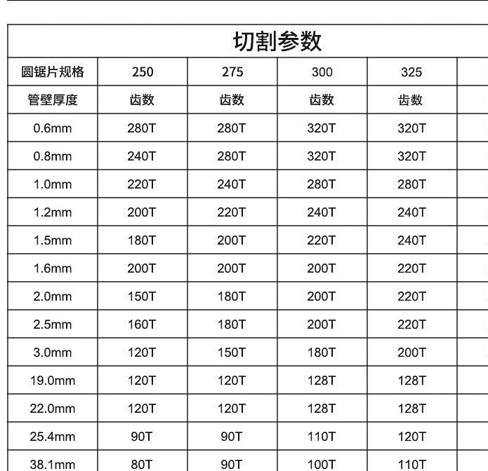 金屬圓鋸片 高速鋼切割片 切管機(jī)鋸片 機(jī)用鋸片示例圖7