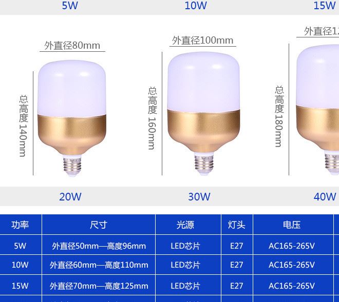 廠家直銷led球泡燈螺口塑包鋁led燈泡 夜市家用超亮led節(jié)能燈球泡示例圖13