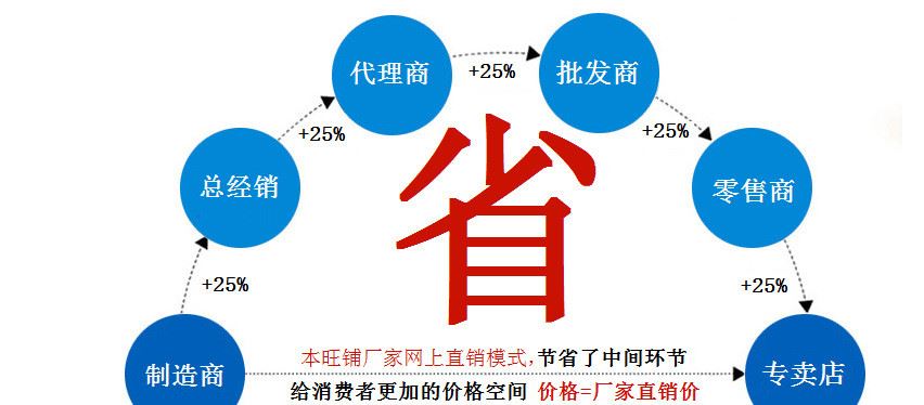 高壓計量柜KYN28-12 高壓中置開關(guān)柜 電能計量柜 進線柜 出線柜示例圖7