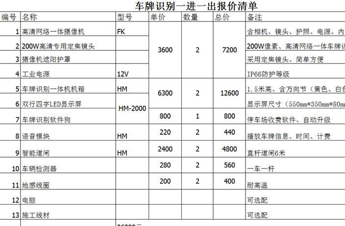 智能停車場收費系統(tǒng) 車牌識別一體機 自動識別智能道閘系統(tǒng)示例圖4