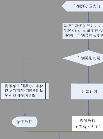 智能停車場收費系統(tǒng) 車牌識別一體機 自動識別智能道閘系統(tǒng)示例圖9