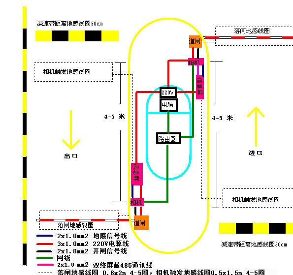 智能停車場收費系統(tǒng) 車牌識別一體機 自動識別智能道閘系統(tǒng)示例圖15