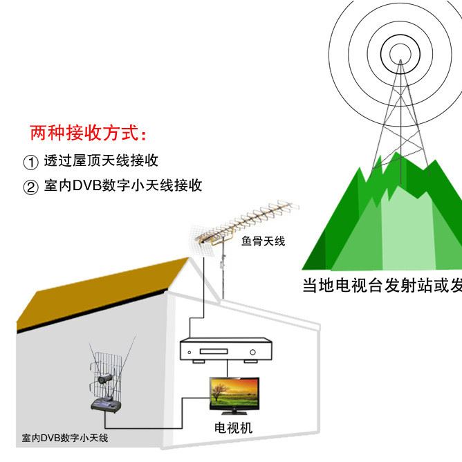 [月銷10萬]高清地面數(shù)字機(jī)頂盒DVB T2 外觀精美 歐洲非洲熱銷盒子示例圖4