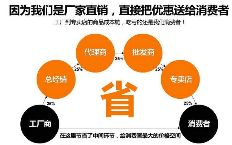 外貿(mào)出口  供應(yīng)漏斗 分裝香水工具 分裝香水漏斗 小漏斗 Ali083示例圖7