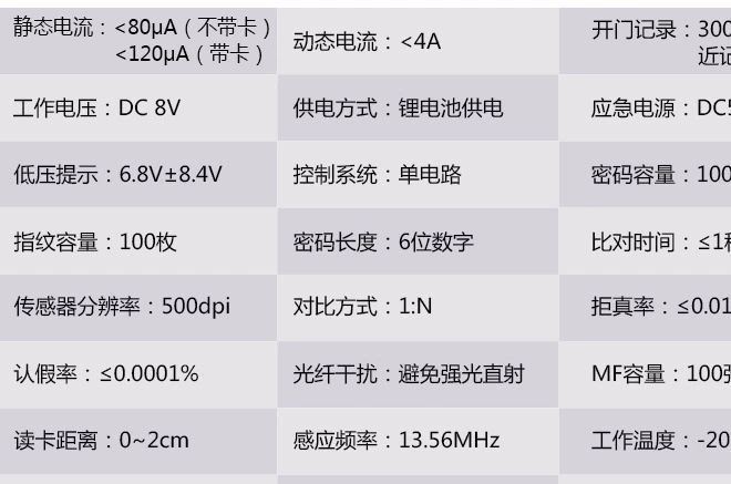 全自動指紋鎖家用防盜門刷卡WiFi遠程開鎖智能鎖電子門密碼鎖廠家示例圖7