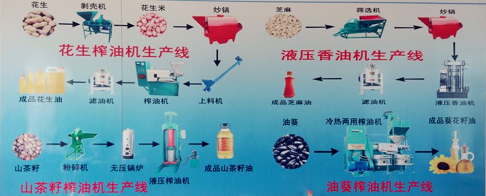 供商用大型榨油机 花生螺旋榨油机 全自动液压榨油机 榨油机厂家示例图15