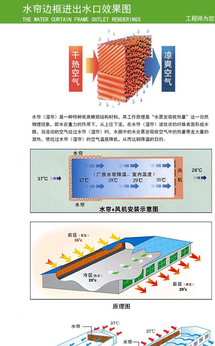 廣西南寧7090型水簾紙 濕簾紙 蜂窩紙示例圖4