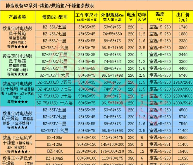 BZ系列參數(shù)