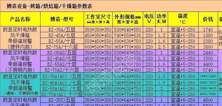 博造直銷BZ-55食品藥品低溫烘干機(jī)烘培機(jī)數(shù)顯電熱鼓風(fēng)恒溫干燥箱示例圖8